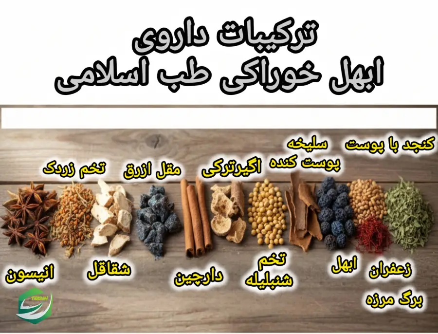 ترکیبات داروی ابهل طب اسلامی