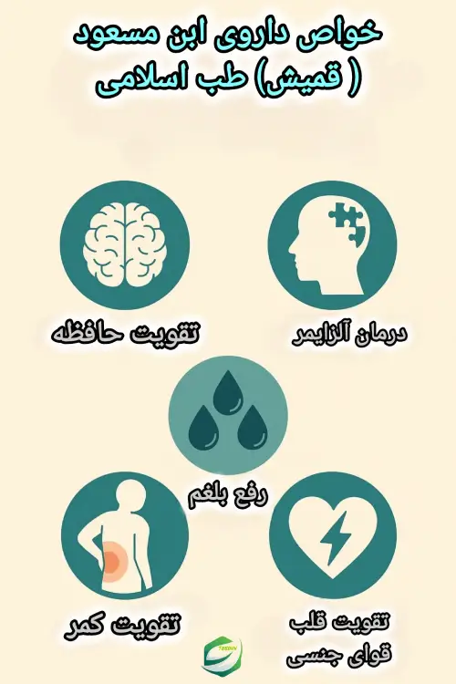 خواص داروی ابن مسعود طب اسلامی