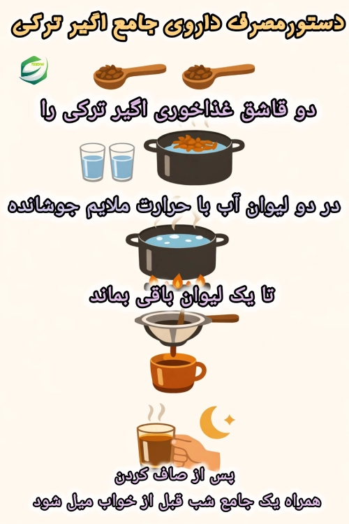 دستورمصرف داروی جامع اگیرترکی طب اسلامی