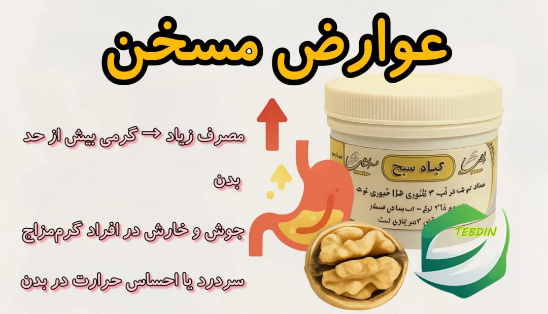 عوارض مسخن