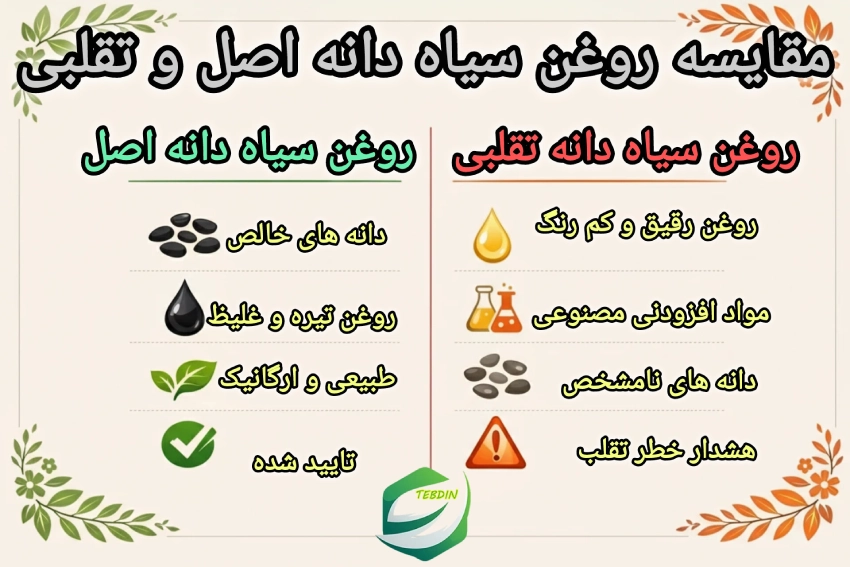 مقایسه روغن سیاهدانه اصل و تقلبی