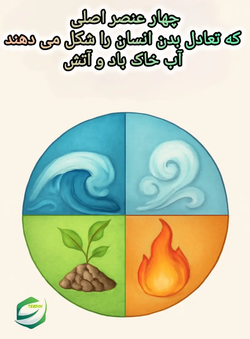 چهار عنصر اصلی بدن آب خاک باد آتش