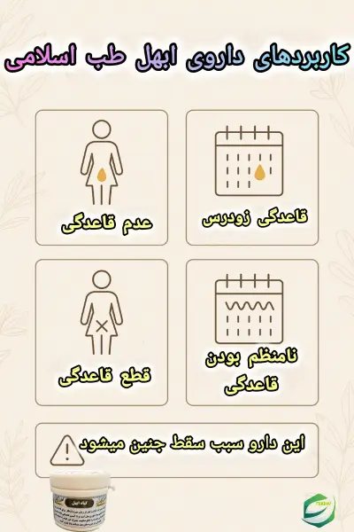 کاربردهای داروی ابهل طب اسلامی 1
