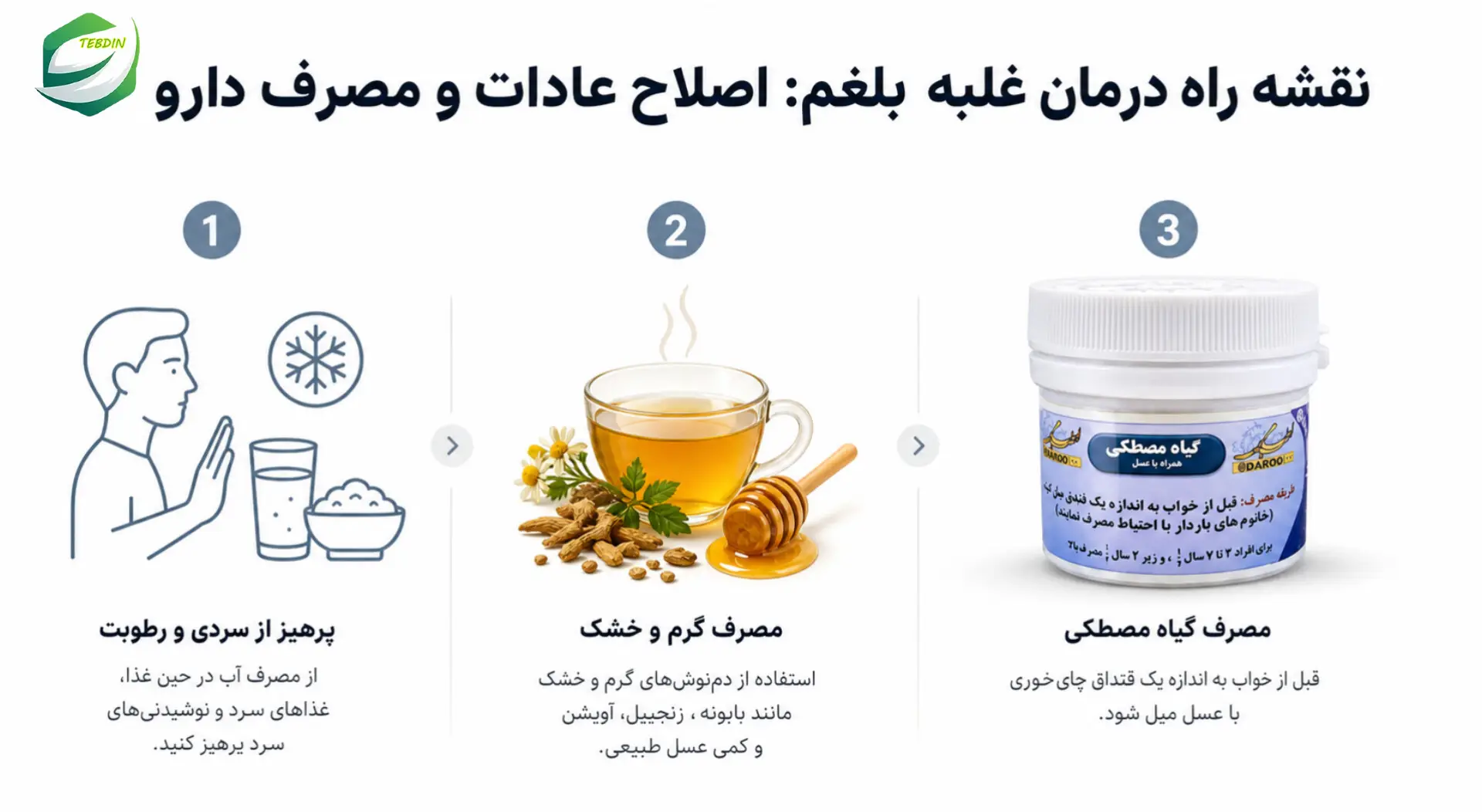 قویترین بلغم زدا + درمان غلبه بلغم 12 نقشه راه درمان غلبه بلغم