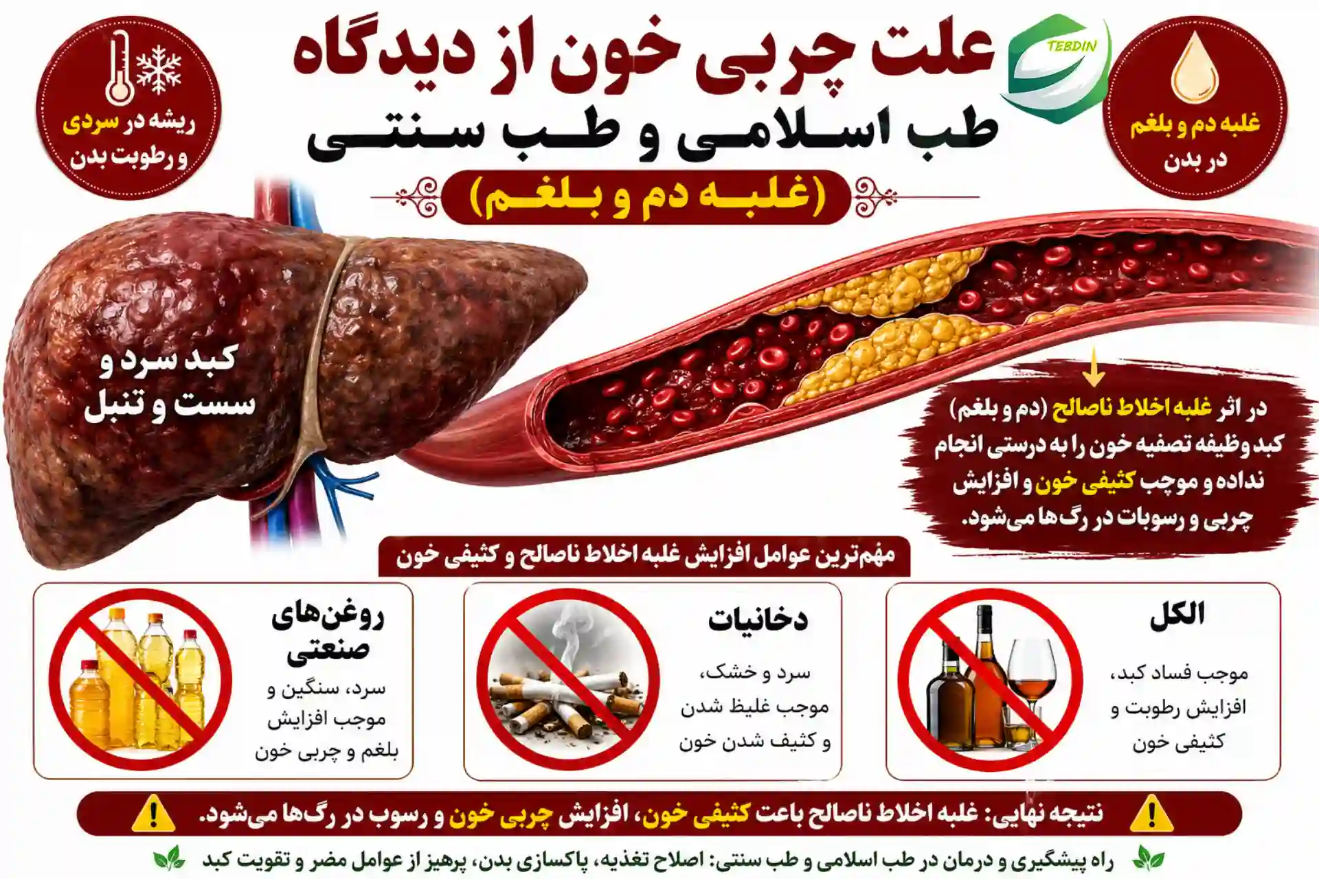 علت چربی خون از دیدگاه طب اسلامی و طب سنتی