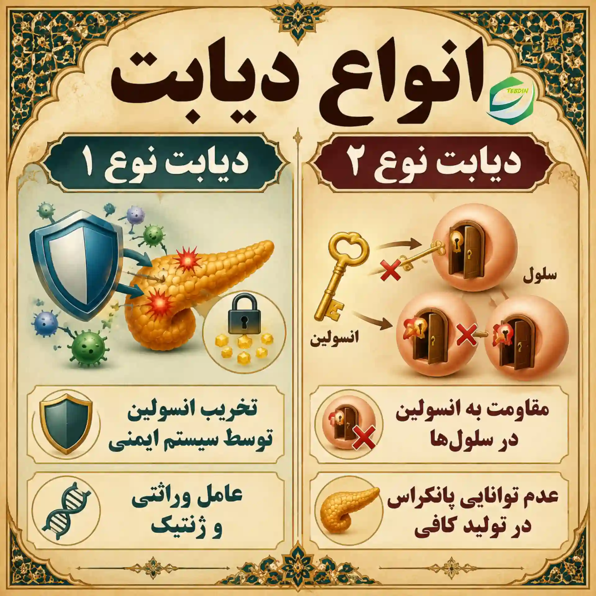 انواع دیابت