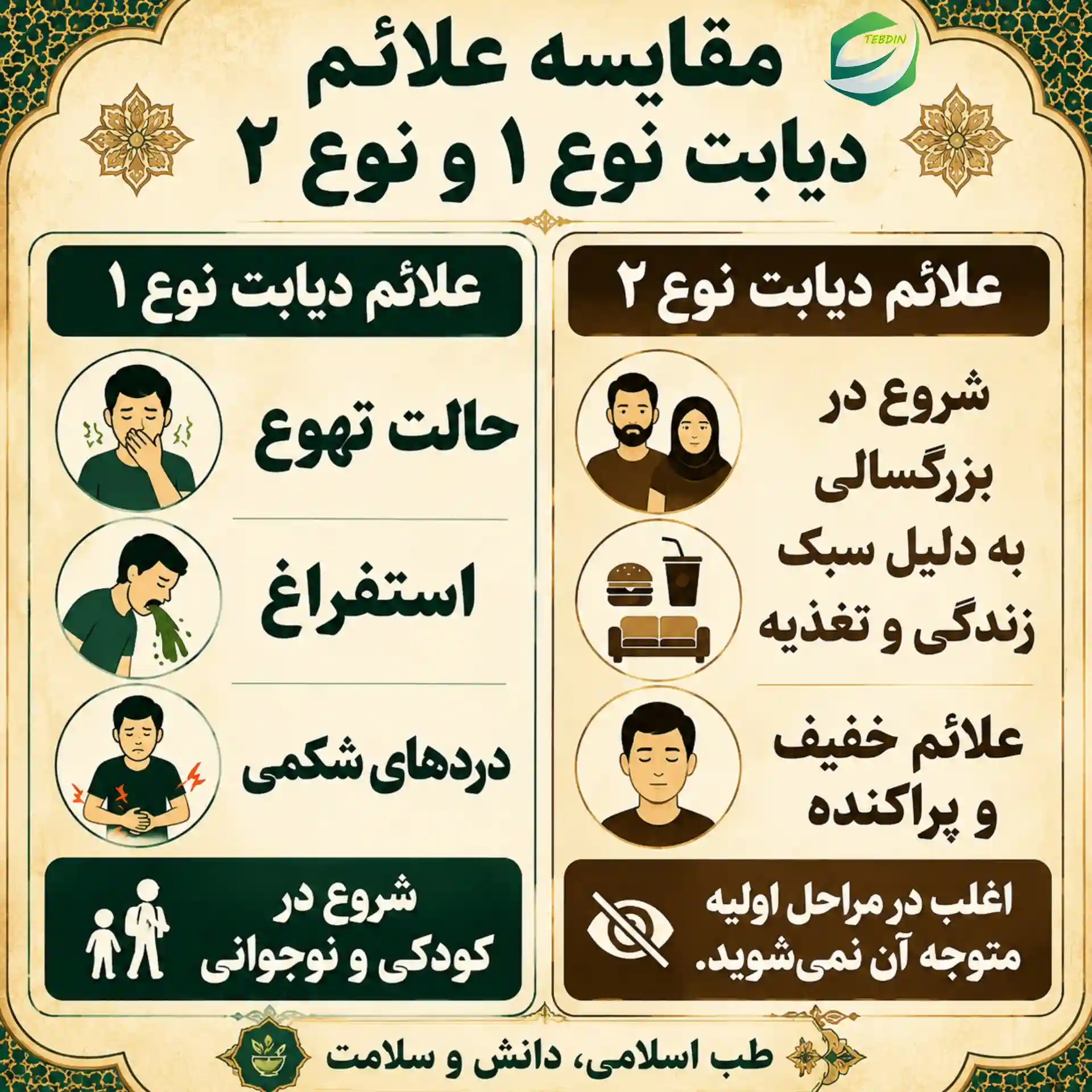 مقایسه علائم دیابت نوع ۱ و نوع ۲
