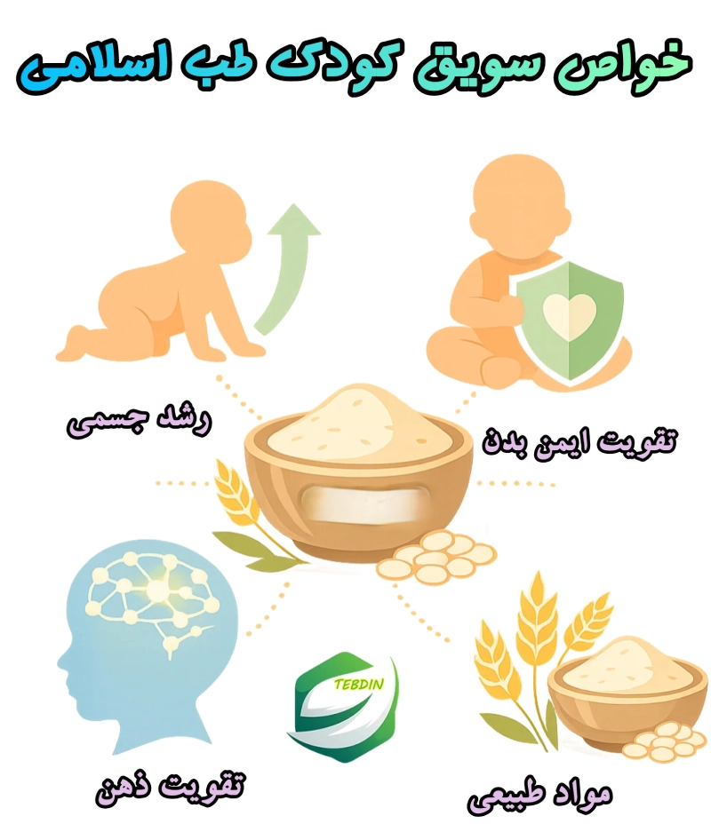خواص سویق کودک طب اسلامی