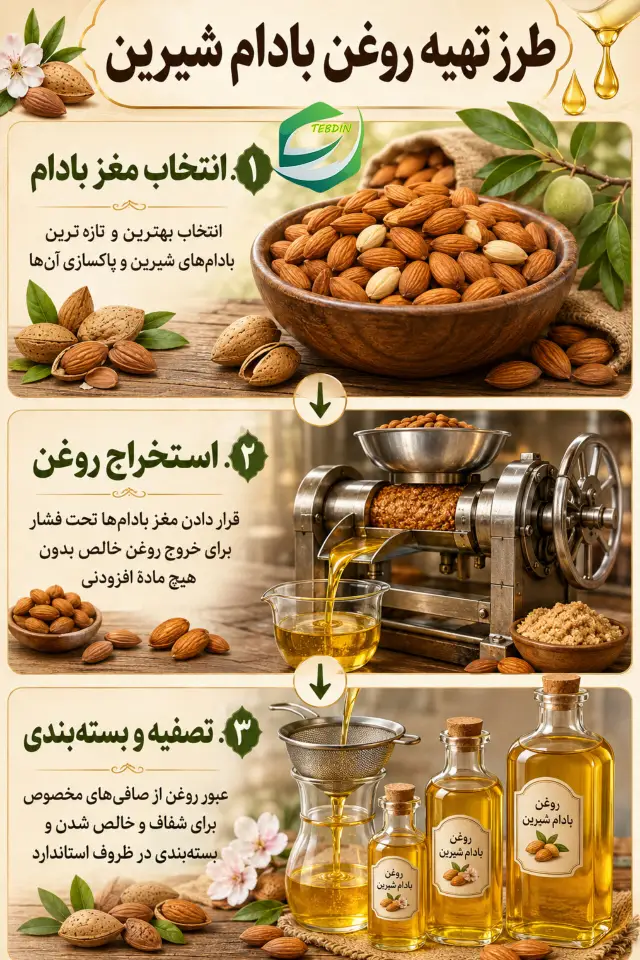 طرز تهیه روغن بادام شیرین