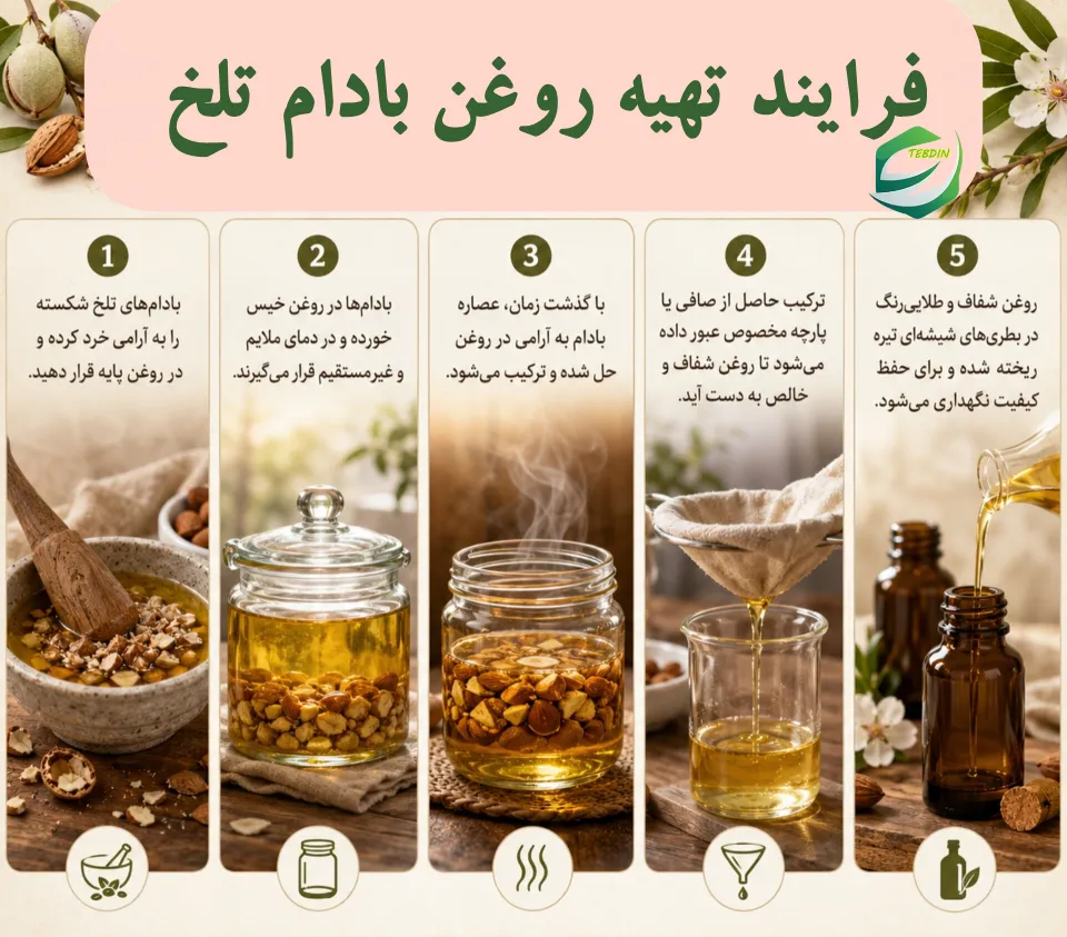 روغن بادام تلخ 5 فرایند تهیه روغن بادام تلخ