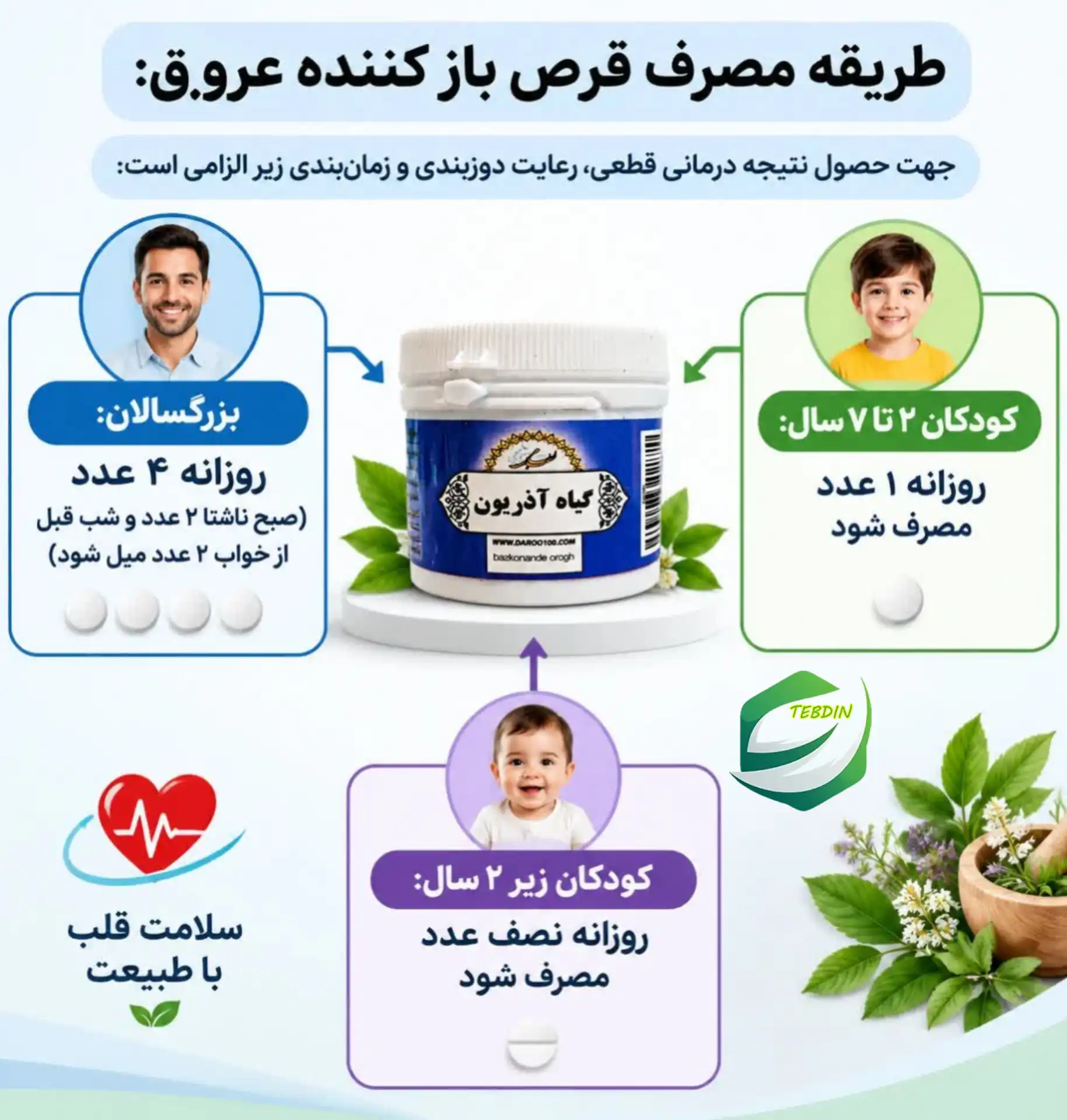 طریقه مصرف قرص باز کننده عروق