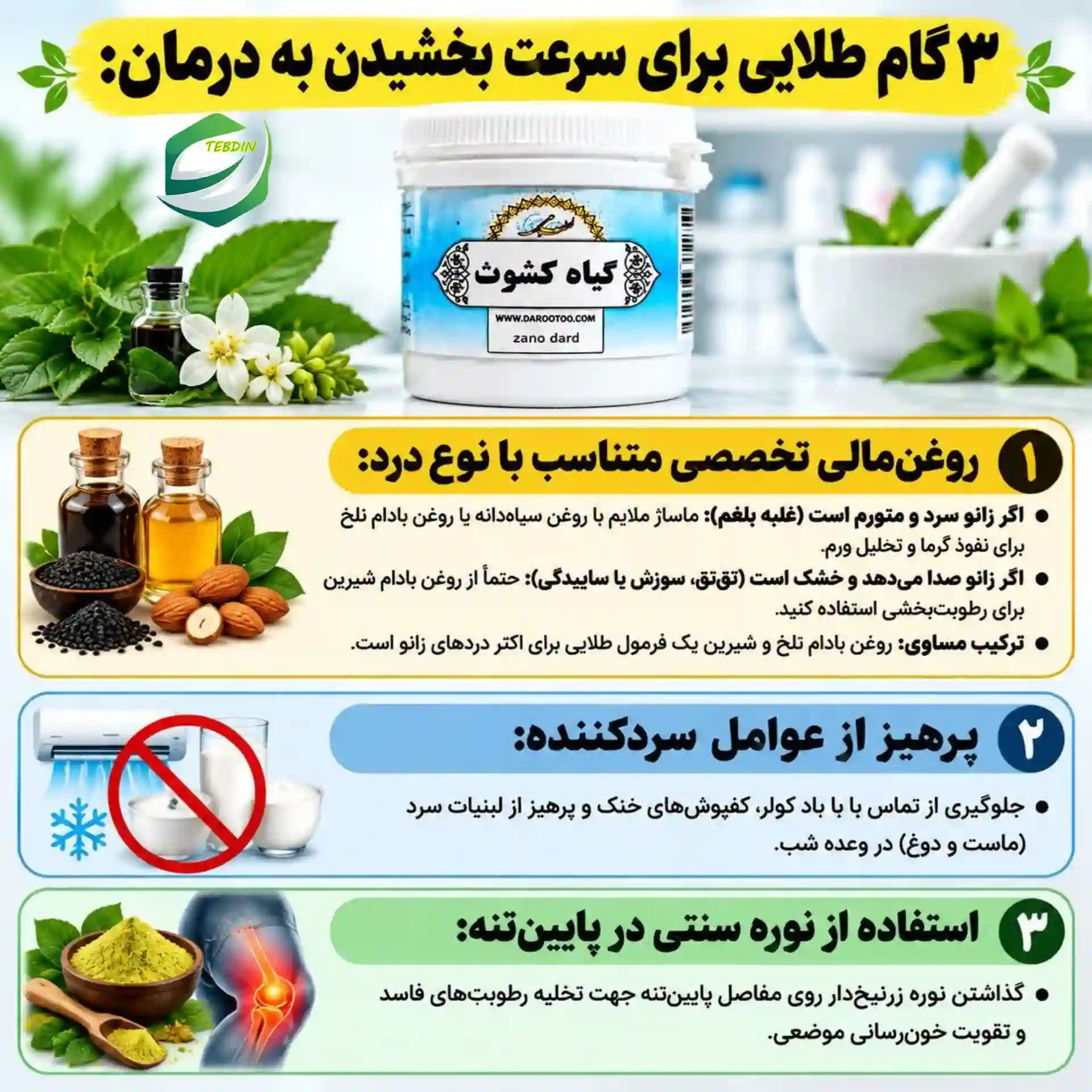 ۳ گام طلایی برای سرعت بخشیدن به درمان
