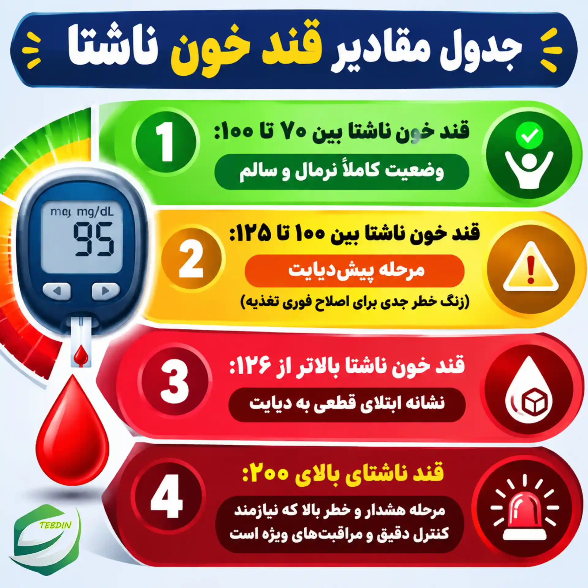 قرص گیاهی قند بالا 9 جدول مقادیر قند خون ناشتا